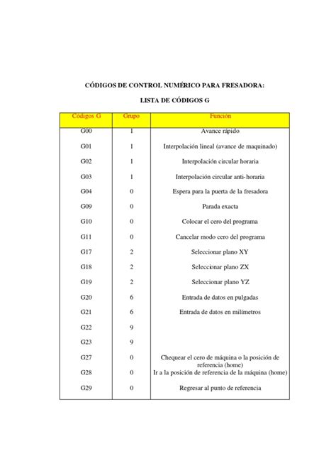 ejemplos de códigos cnc